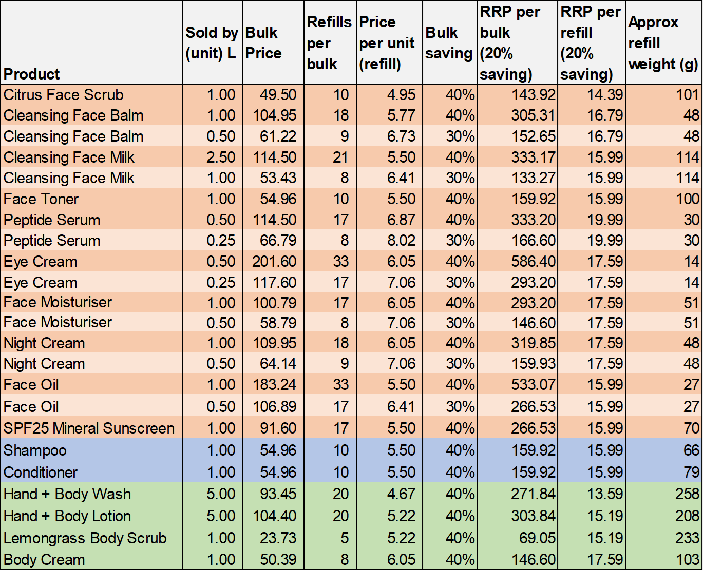 UpCircle Beauty Vegan Hydrating Eye Cream with Hyaluronic Acid + Coffee Oil