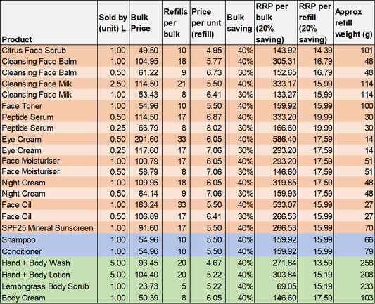 UpCircle Beauty Collagen Boosting Vegan Organic Coffee + Rosehip Face Oil | 