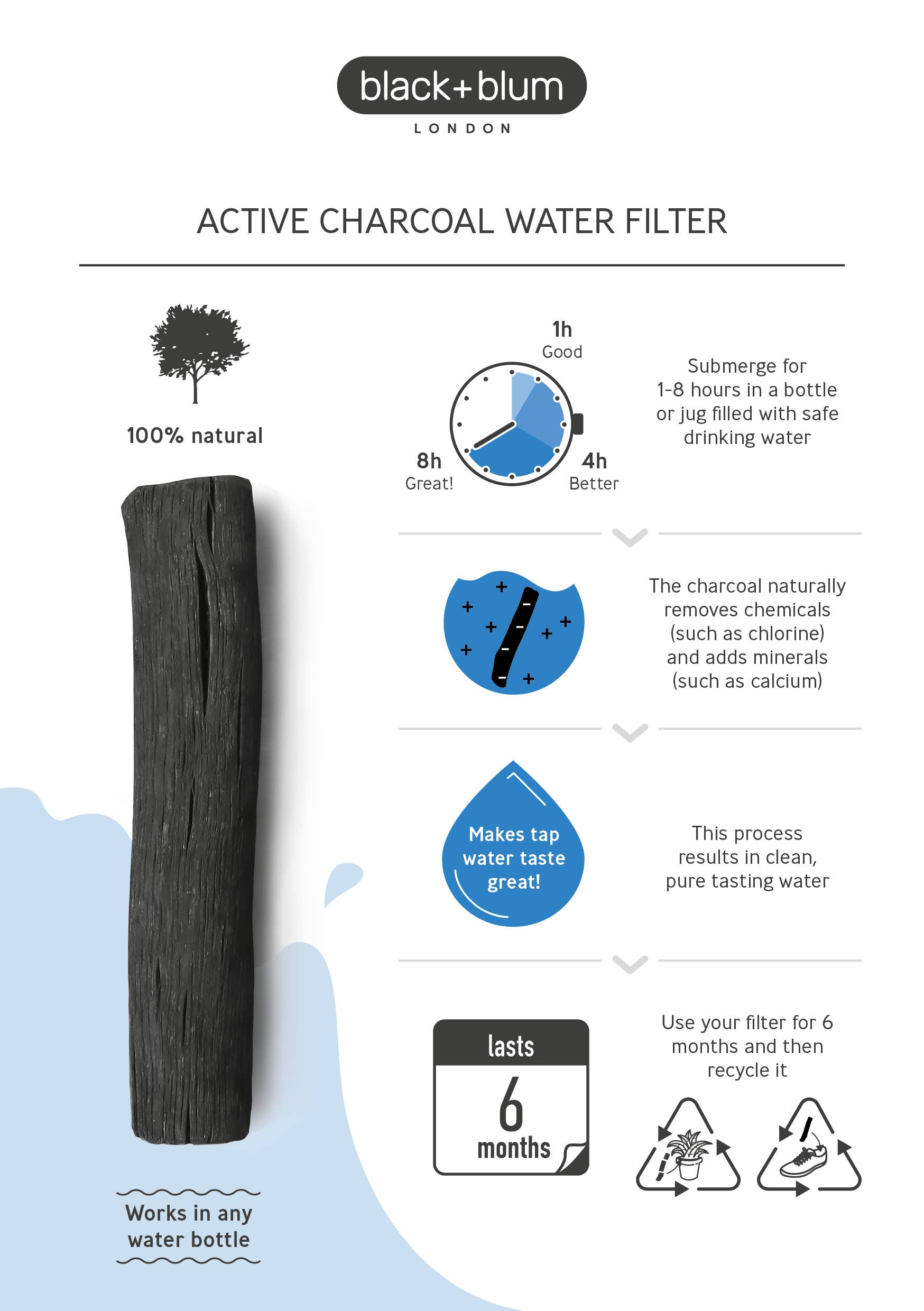 Blackblum Active Charcoal Water Filter | Will's Vegan Store